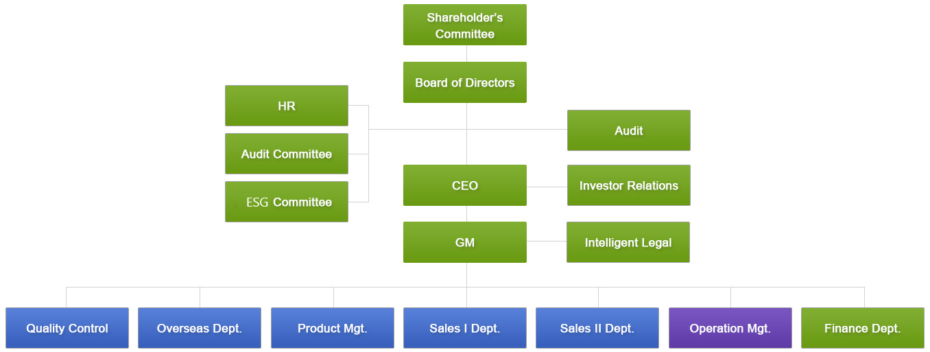 (Image)Organizational Chart