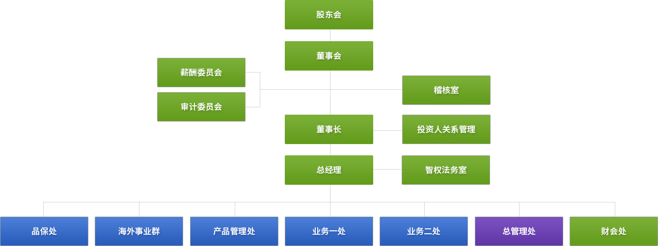 (Image)组织架构